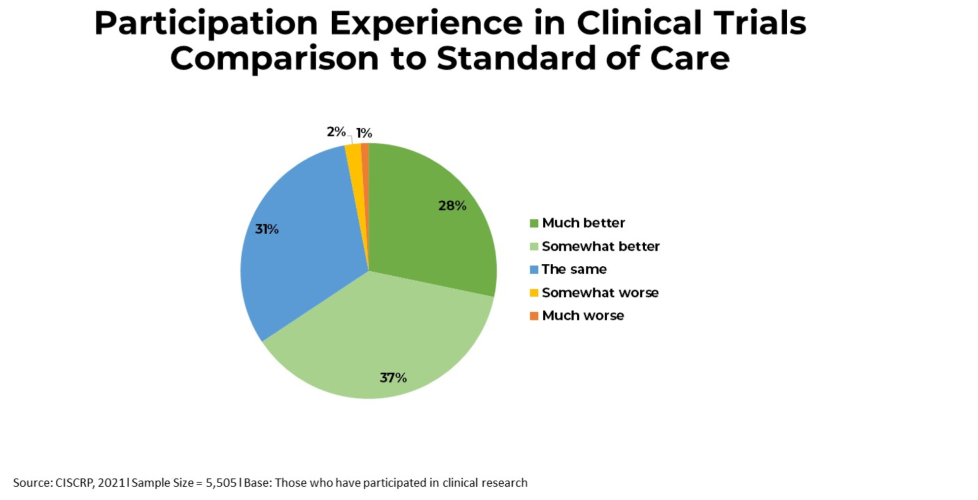 Why Participate in Clinical Trials in 2024?