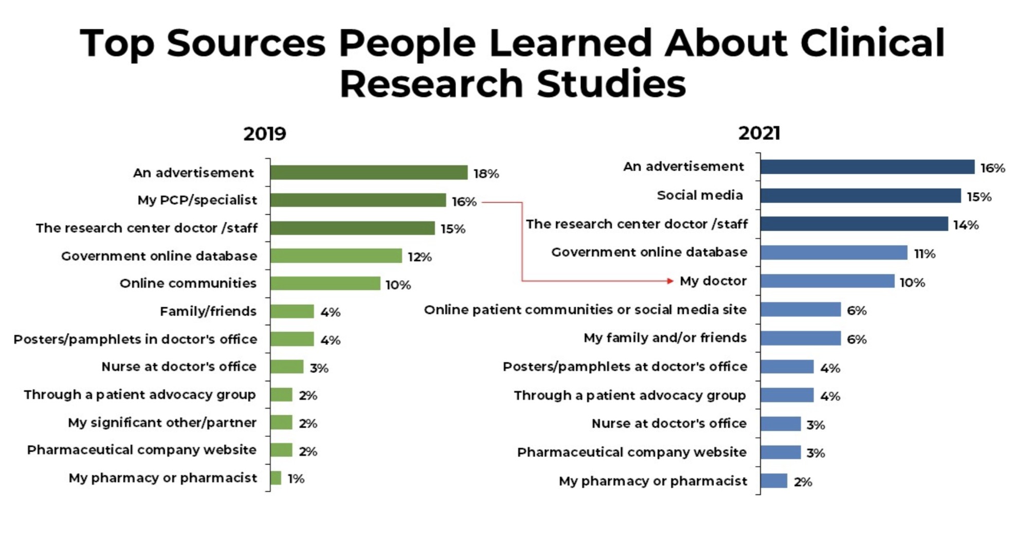 Finding Clinical Trials