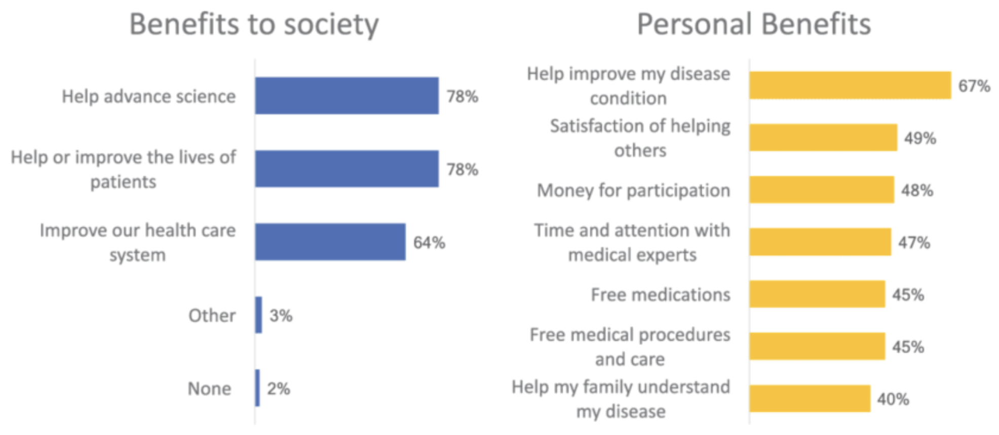 Benefits of Participating in Clinical Trials